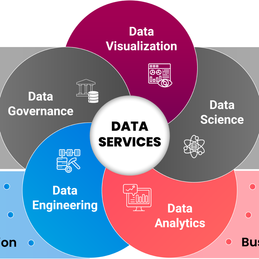 Data Analytics As A Service